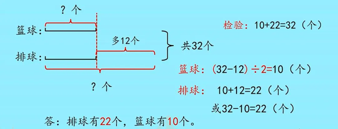 如何提高篮球罚球命中率?_2